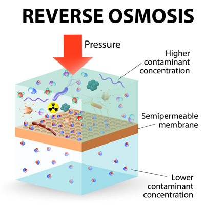 Reverse Osmosis